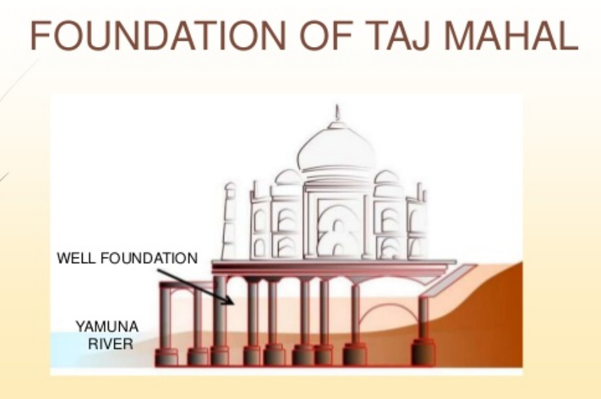 ताजमहल की नींव